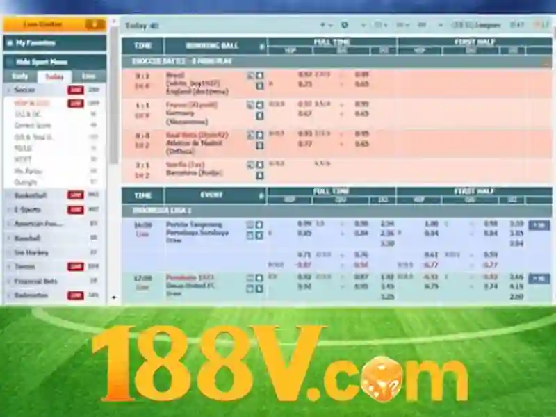 Phát triển và tầm nhìn tương lai